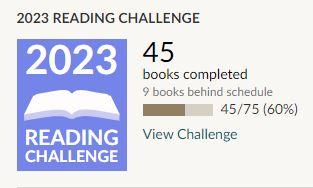 Reading challenge and number of books completed